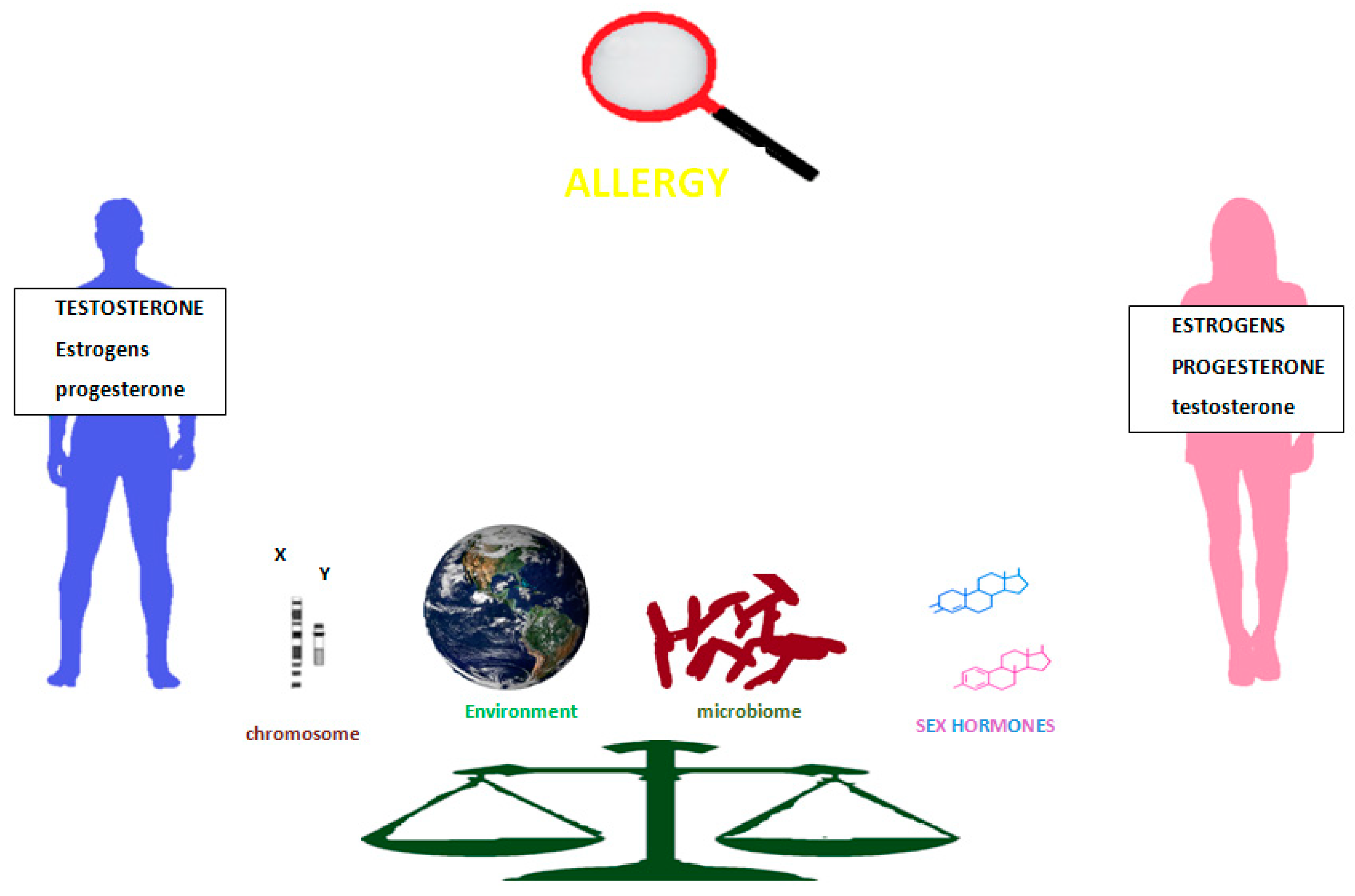 Detail Mutation Mind Map Nomer 14