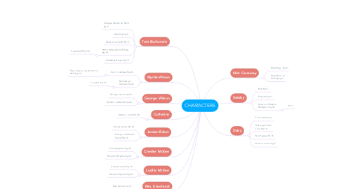 Detail Mutation Mind Map Nomer 16