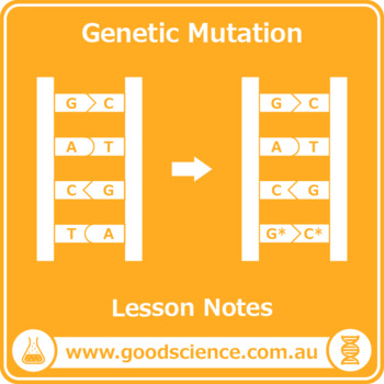 Detail Mutation Mind Map Nomer 3