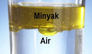 Detail Gambar Air Dan Minyak Nomer 3