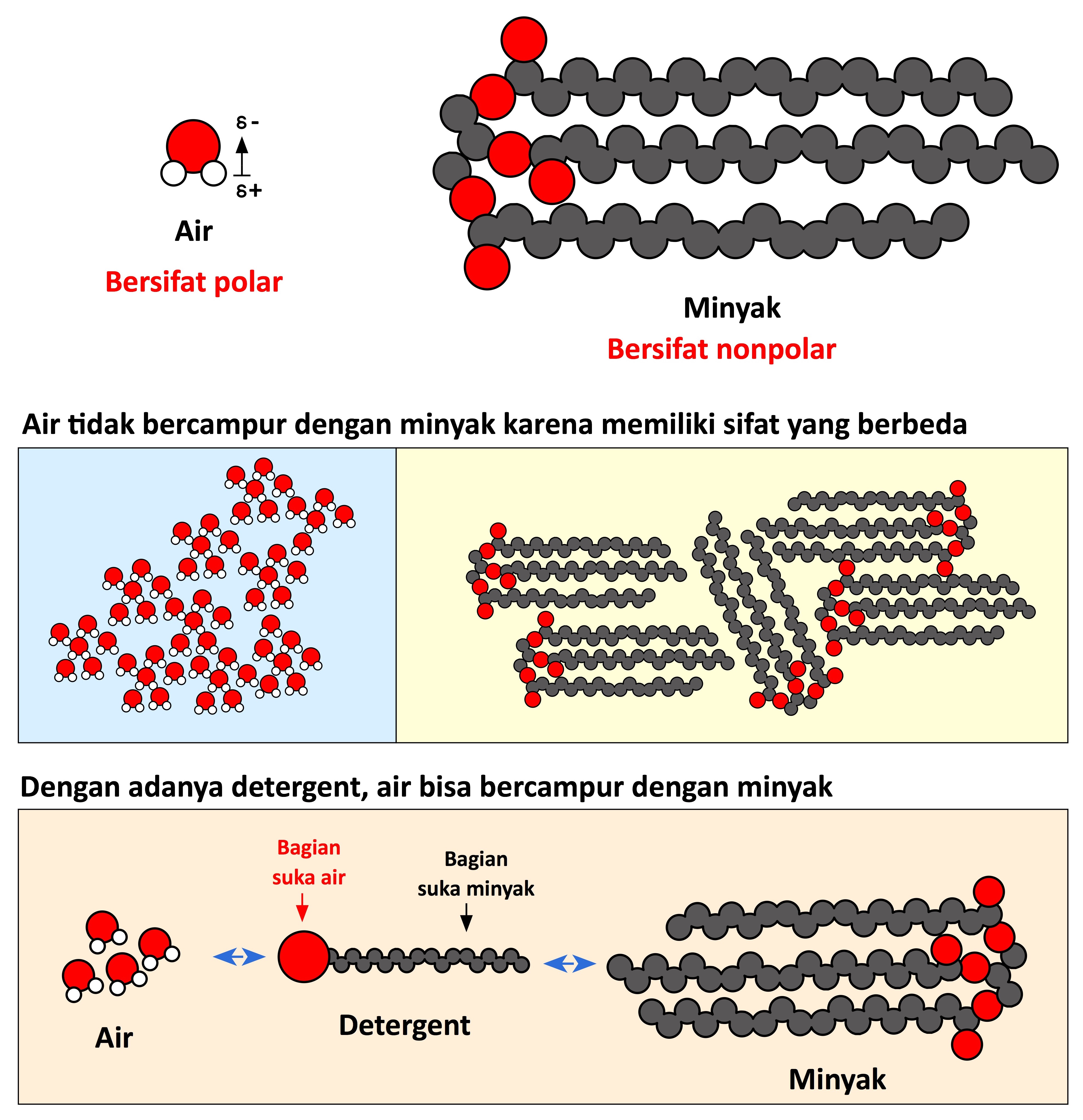 Detail Gambar Air Dan Minyak Nomer 25