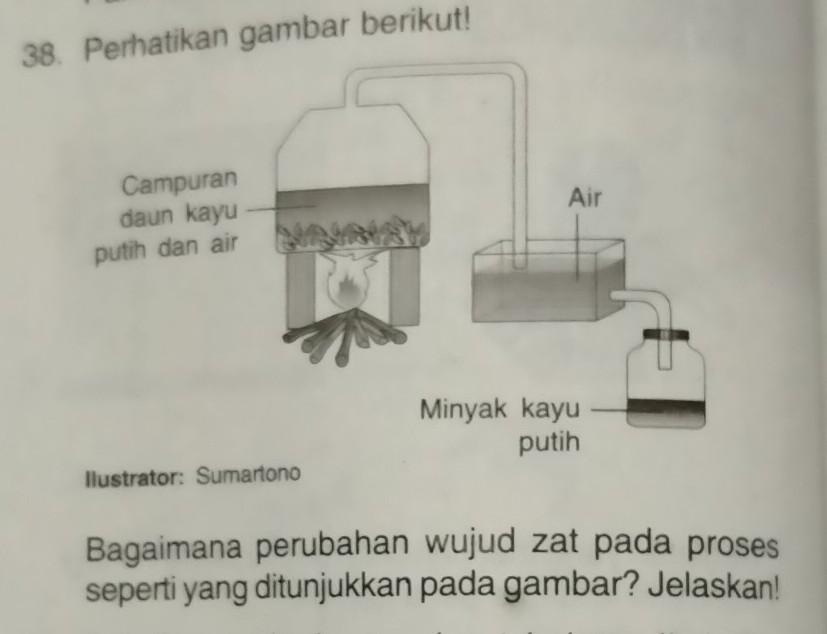 Detail Gambar Air Dan Minyak Nomer 39