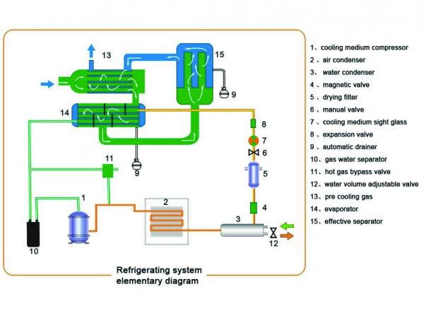 Detail Gambar Air Dryer Nomer 15