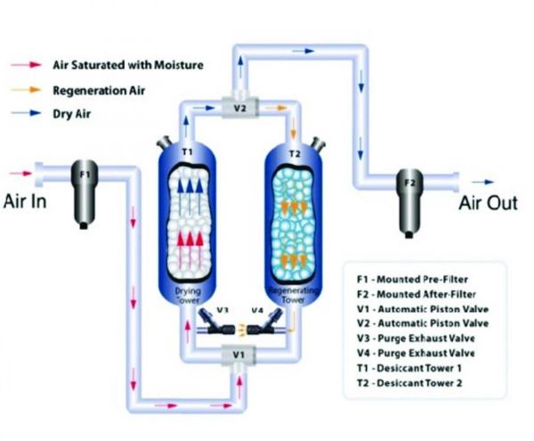 Detail Gambar Air Dryer Nomer 17