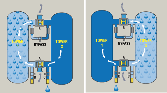 Detail Gambar Air Dryer Nomer 3