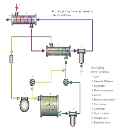 Detail Gambar Air Dryer Nomer 5