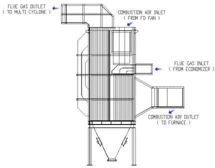 Gambar Air Heater Boiler - KibrisPDR