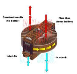 Detail Gambar Air Heater Boiler Nomer 2