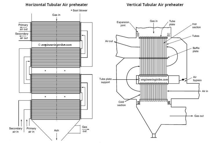 Detail Gambar Air Heater Boiler Nomer 21