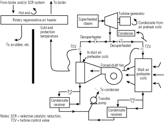 Detail Gambar Air Heater Boiler Nomer 33