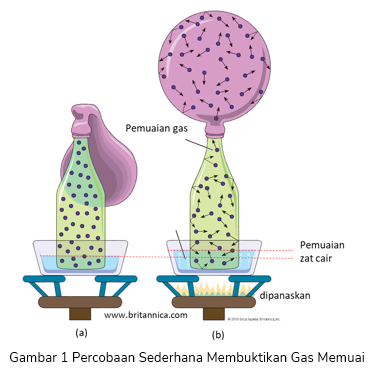 Detail Gambar Air Memuai Nomer 27