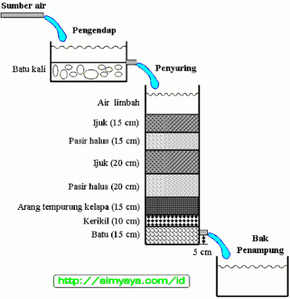 Detail Gambar Air Sumur Hitam Putih Nomer 16