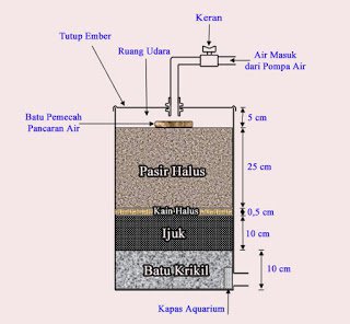 Detail Gambar Air Sumur Hitam Putih Nomer 25