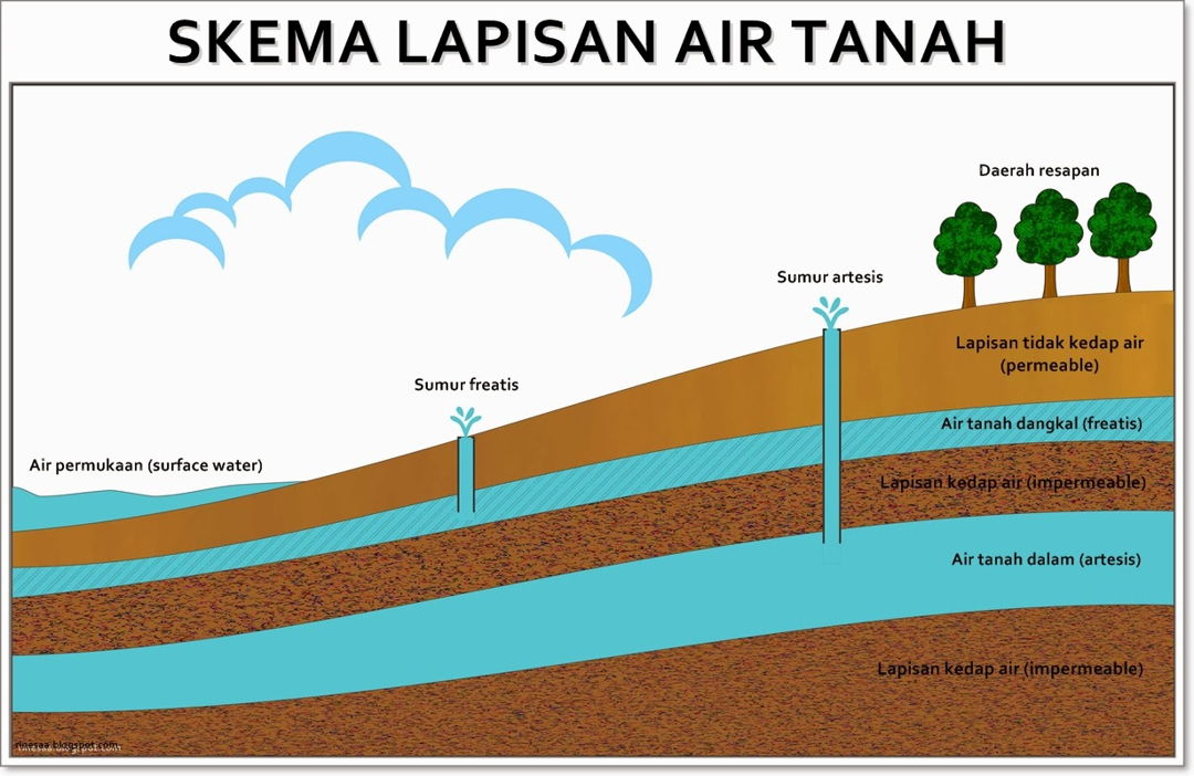 Detail Gambar Air Tanah Nomer 2