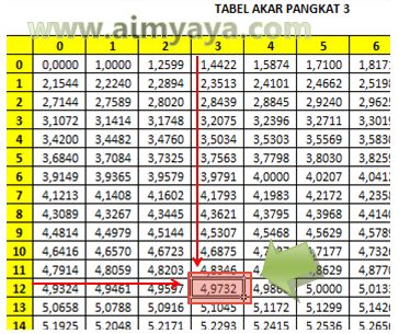 Detail Gambar Akar Pangkat 3 Nomer 28