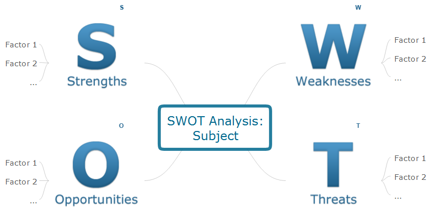 Detail Swot Powerpoint Nomer 6