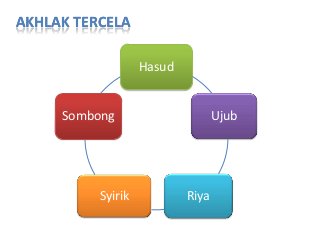 Detail Gambar Akhlak Tercela Riya Nomer 32