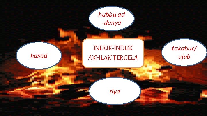 Detail Gambar Akhlak Tercela Riya Nomer 38