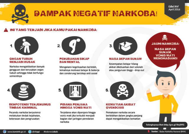 Detail Gambar Akibat Karena Narkoba Nomer 2