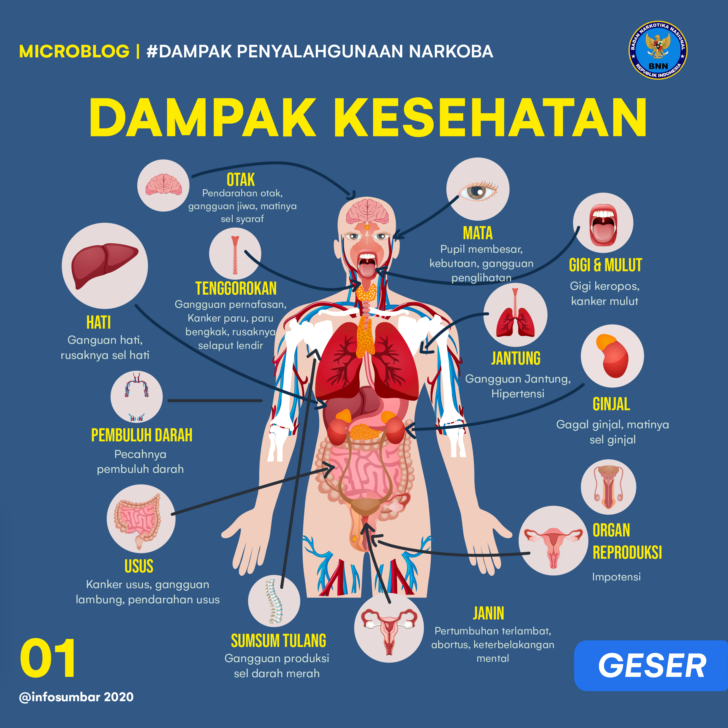 Detail Gambar Akibat Narkoba Nomer 16