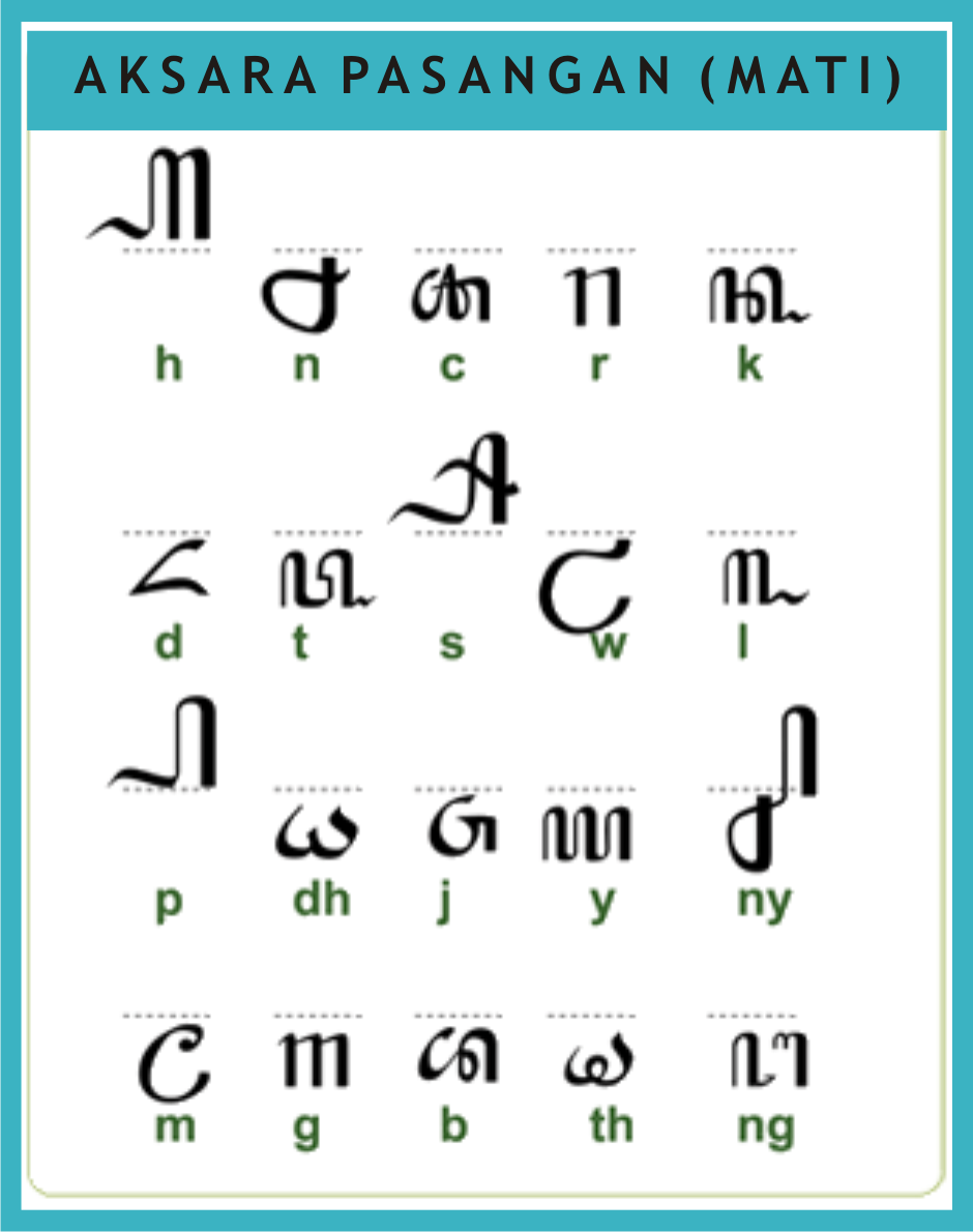 Detail Gambar Aksara Jawa Dan Pasangannya Nomer 36