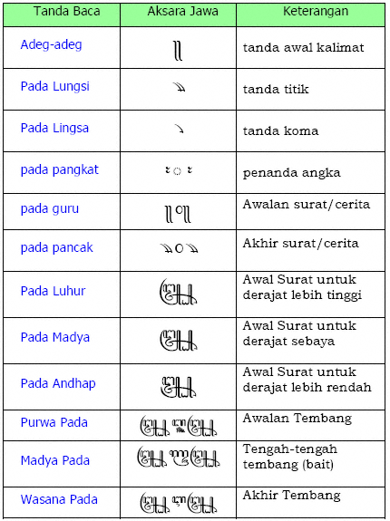 Detail Gambar Aksara Jawa Lengkap Nomer 19