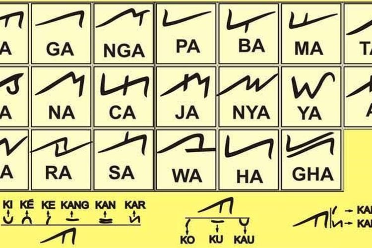 Detail Gambar Aksara Lampung Nomer 12