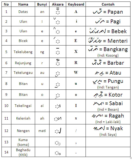 Detail Gambar Aksara Lampung Nomer 14