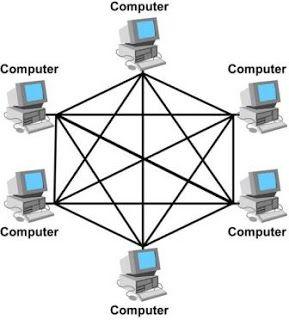 Detail Gambar Aksesoris Komputer Gambar Network Nomer 41