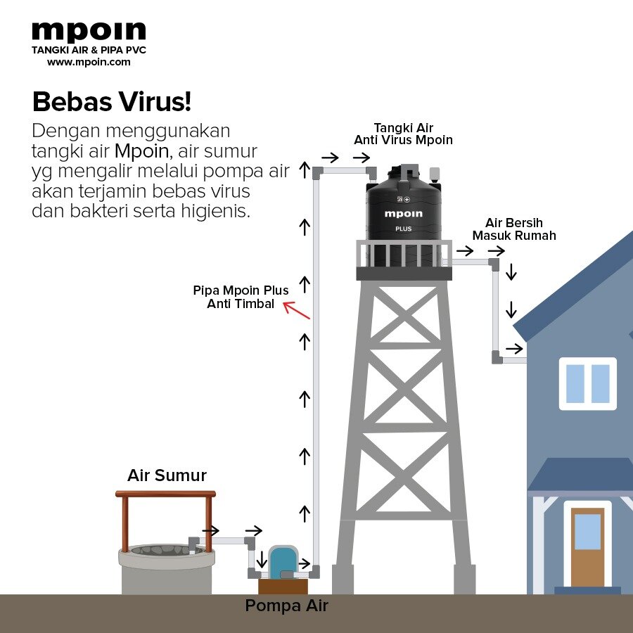 Detail Gambar Aksesoris Pemasangan Sambungan Rumah Nomer 19