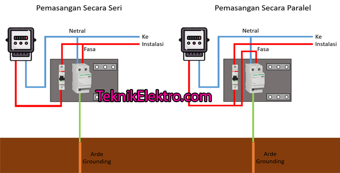 Detail Gambar Aksesoris Pemasangan Sambungan Rumah Nomer 49