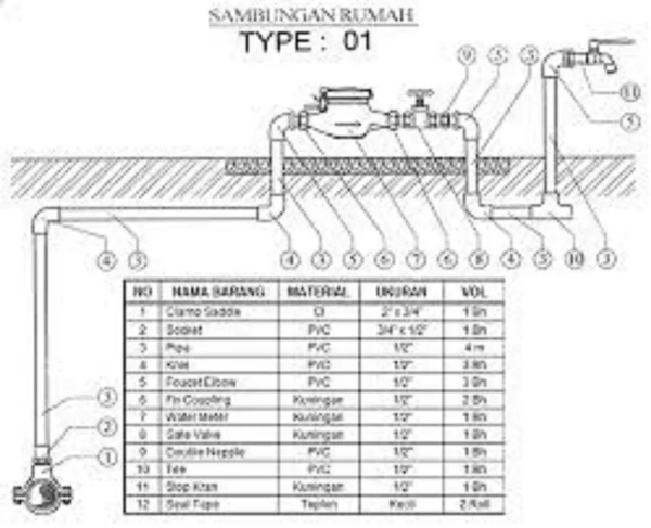 Detail Gambar Aksesoris Pemasangan Sambungan Rumah Nomer 6
