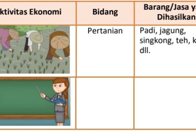 Detail Gambar Aktivitas Di Bidang Jasa Nomer 13