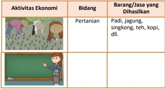 Detail Gambar Aktivitas Di Bidang Jasa Nomer 6