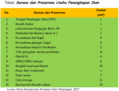 Detail Gambar Aktivitas Di Bidang Perikanan Nomer 51