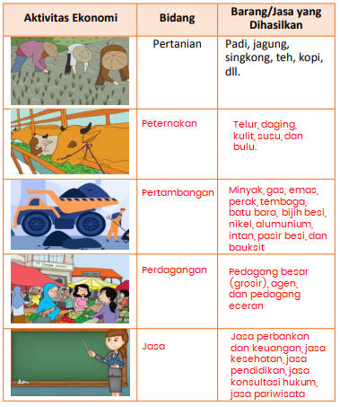 Detail Gambar Aktivitas Di Bidang Pertambangan Nomer 42