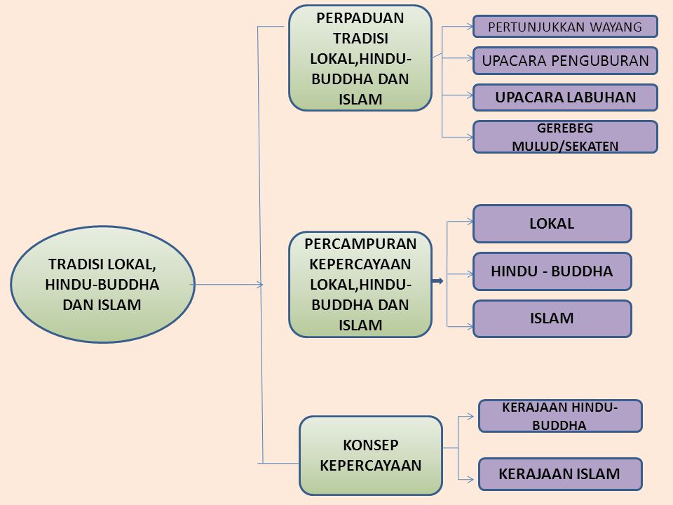 Detail Gambar Akulturasi Budaya Islam Dan Budha Nomer 38