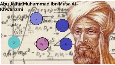 Detail Gambar Al Khawarizmi Nomer 37