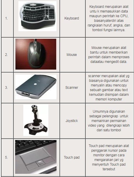 Detail Gambar Alat Alat Input Nomer 43