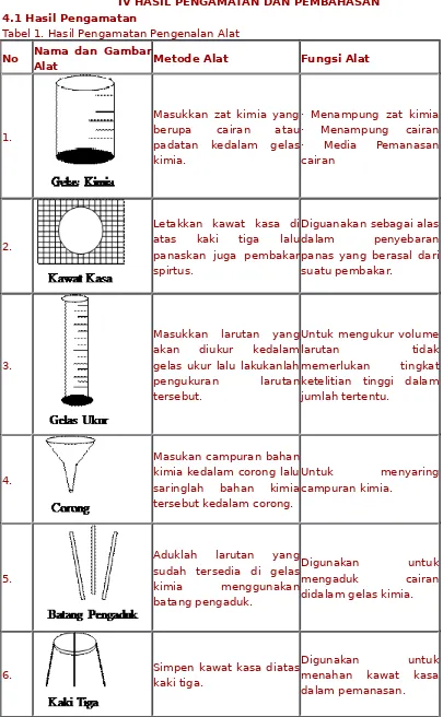 Detail Gambar Alat Alat Kimia Nomer 28