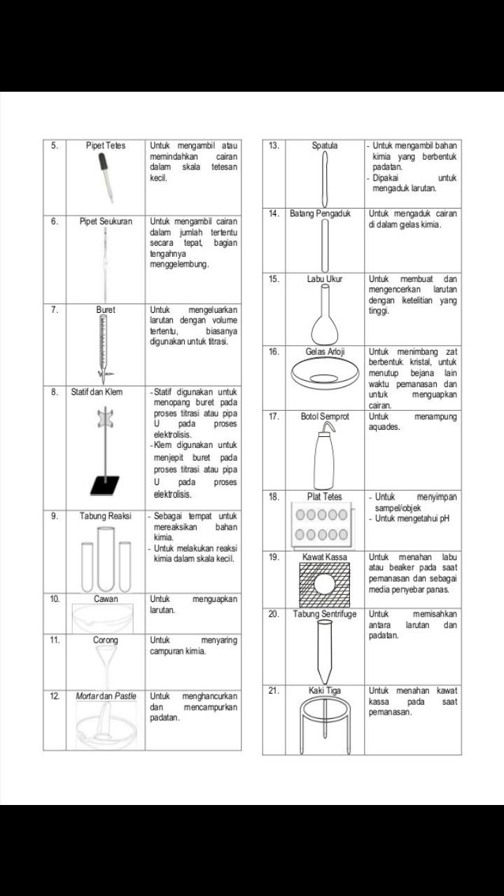 Detail Gambar Alat Alat Kimia Nomer 46