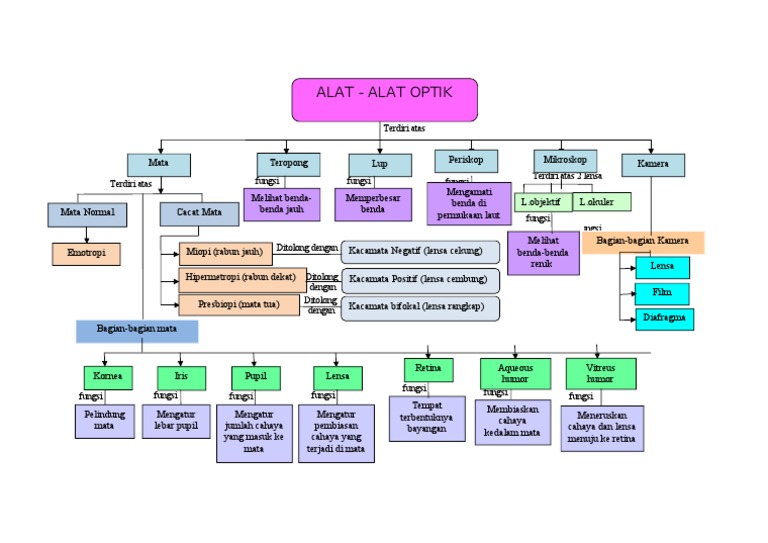 Detail Gambar Alat Alat Optik Nomer 52