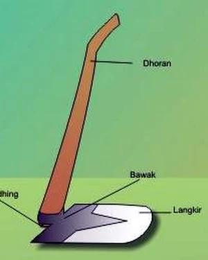 Detail Gambar Alat Alat Pertanian Tradisional Nomer 9