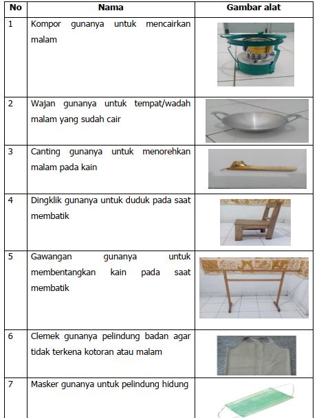 Detail Gambar Alat Batik Nomer 23