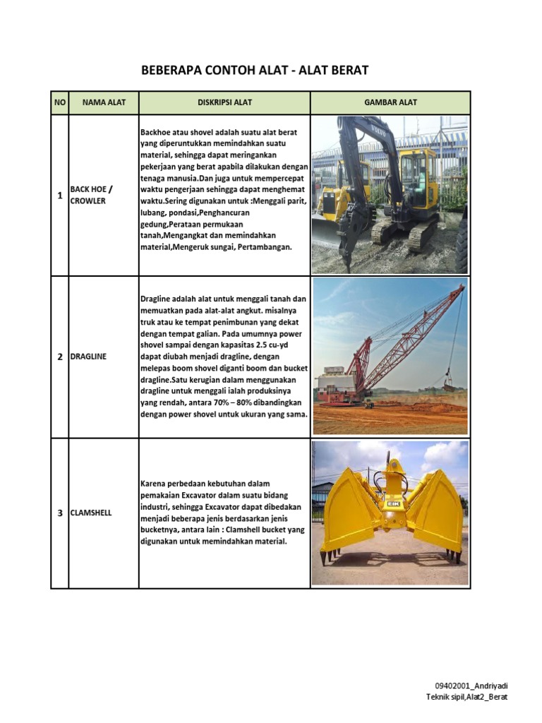 Detail Gambar Alat Berat Teknik Sipil Nomer 37