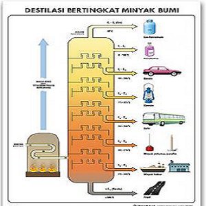 Detail Gambar Alat Destilasi Bertingkat Nomer 12