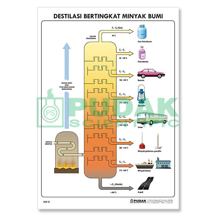 Detail Gambar Alat Destilasi Bertingkat Nomer 15