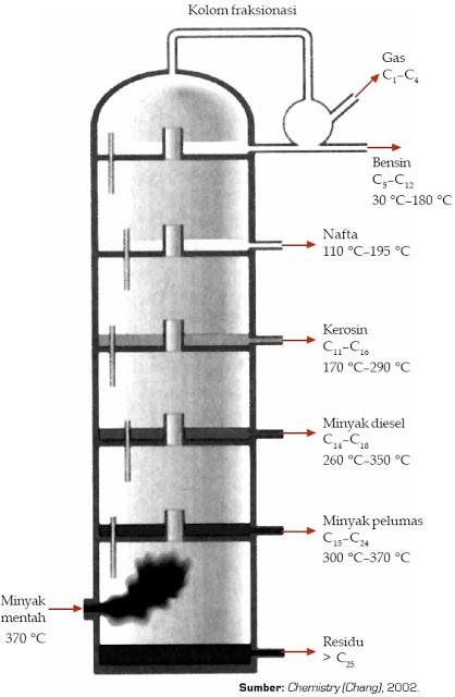 Detail Gambar Alat Destilasi Bertingkat Nomer 20