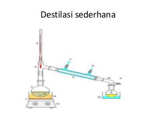 Detail Gambar Alat Destilasi Bertingkat Nomer 26