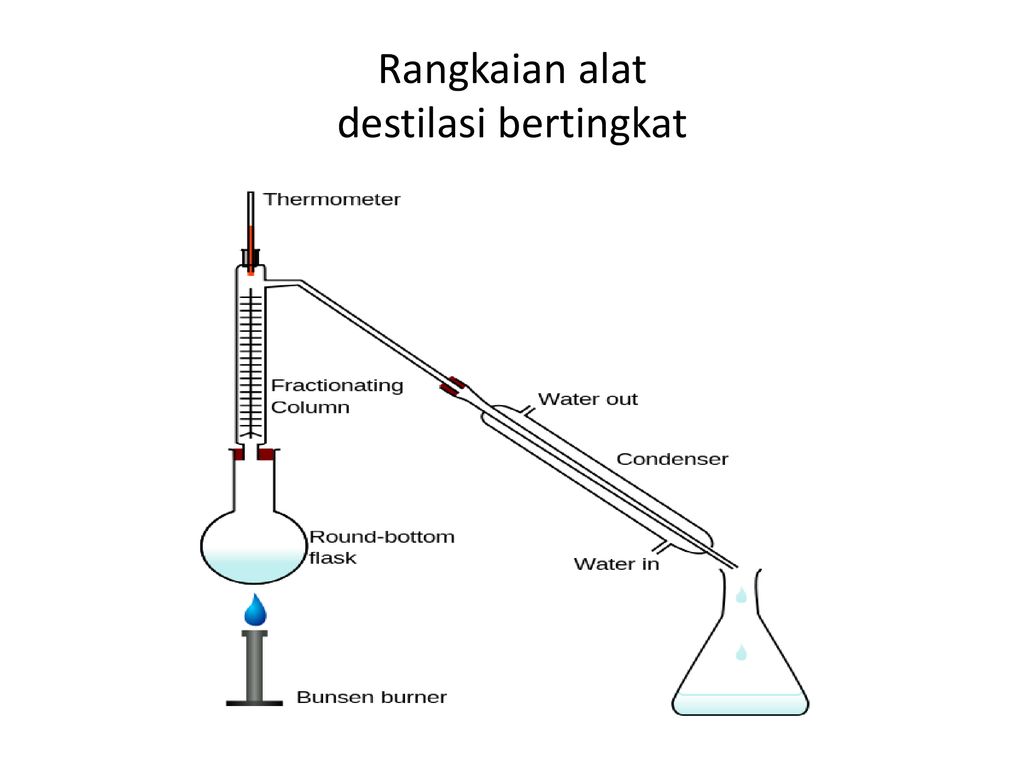 Detail Gambar Alat Destilasi Bertingkat Nomer 7